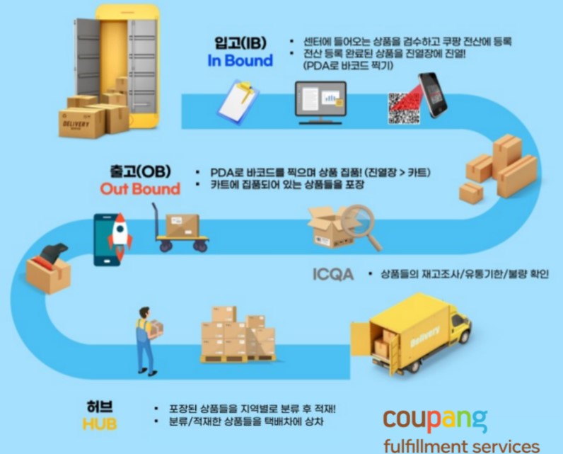 2024년 변경된 쿠팡 알바 주휴수당