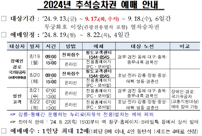 2024년 추석 기차표 예매방법