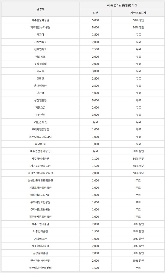탐나는 제주패스 할인 쿠폰 및 관광지 무료입장 방법