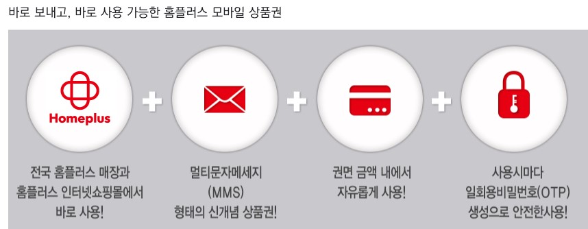홈플러스 상품권 사용처 및 모바일 등록
