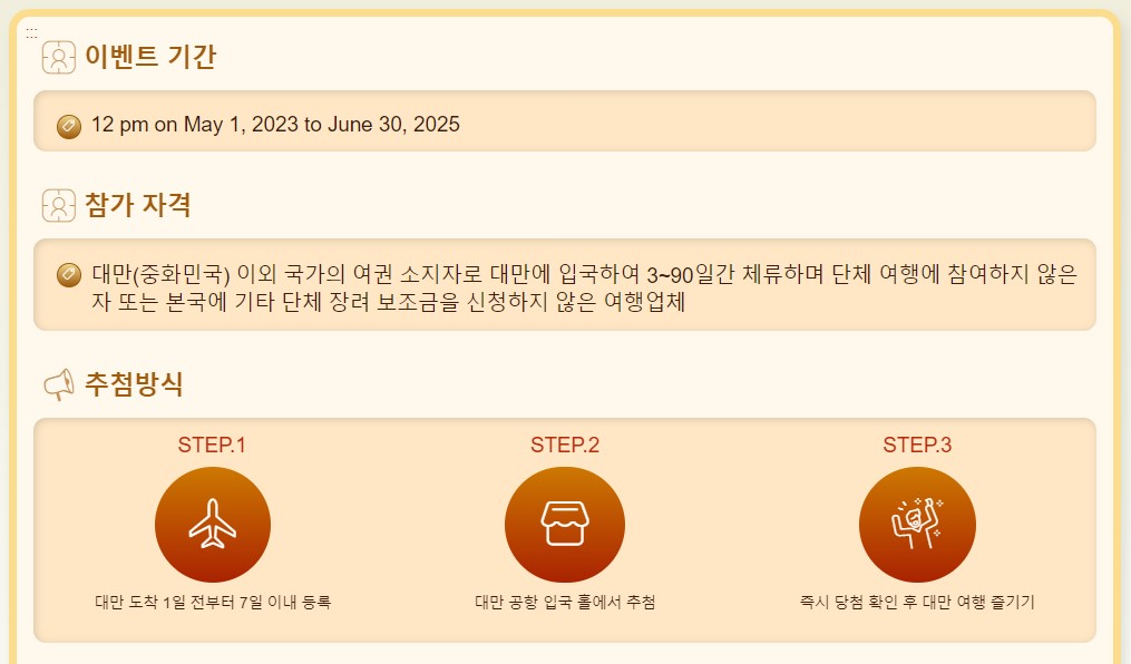 대만여행지원금