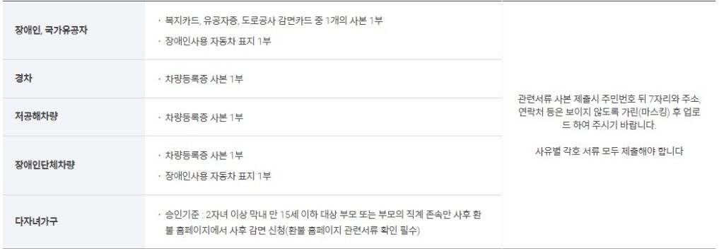 인천공항 장기주차장 단기주차장