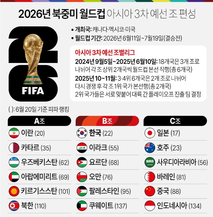 축구 국가대표 경기 일정